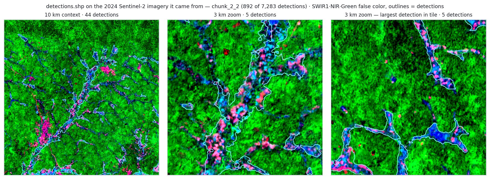 2024 Sentinel-2 false colour with detection polygons outlined: one context view and two zooms